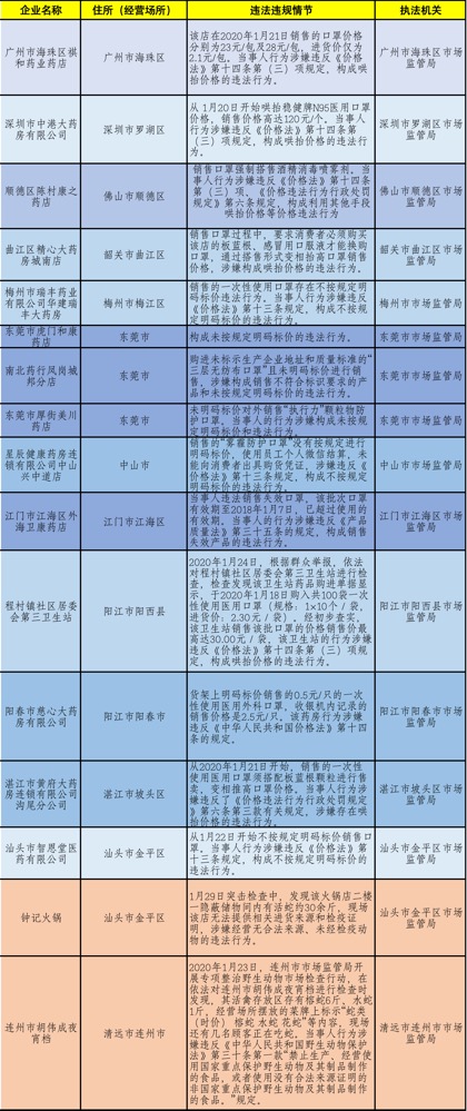 新奥门资料免费资料大全,经济性执行方案剖析_专家版1.956