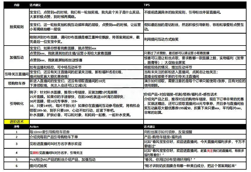 最新引流脚本，掌握高效引流策略的核心要素