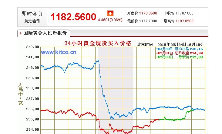 钯金最新市场分析，趋势、影响因素及前景展望