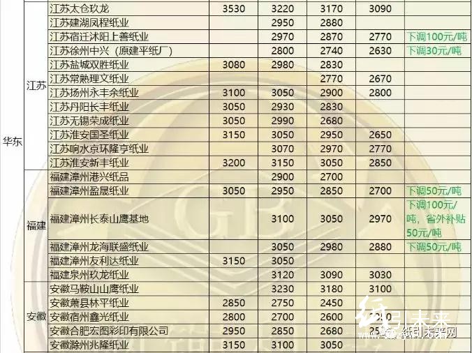 废纸最新价格动态与环保产业的影响分析