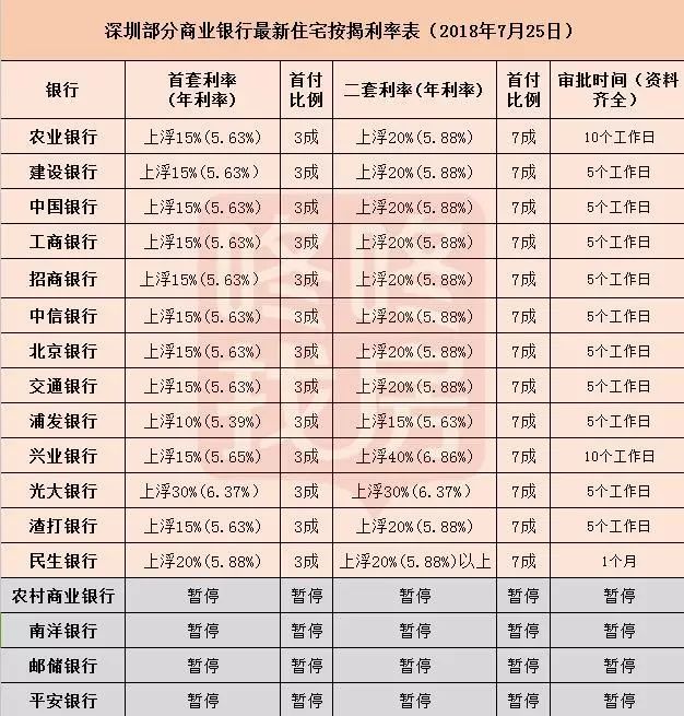 农行最新利率解析，了解、分析与未来展望