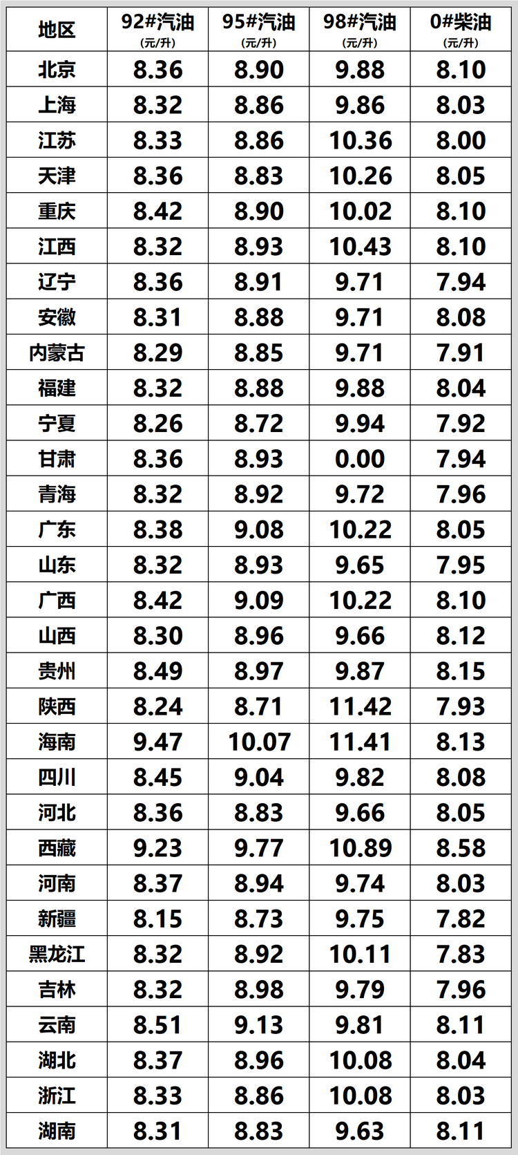 柴油最新油价动态解析