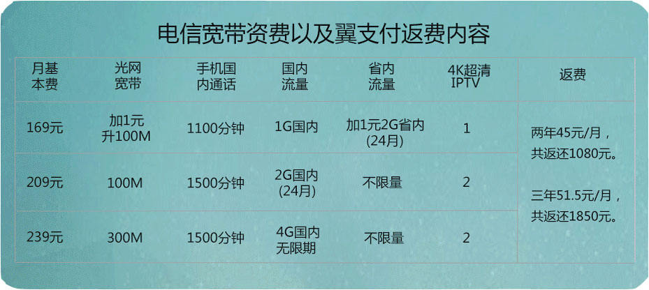 电信资费最新详解，变化、影响及未来展望