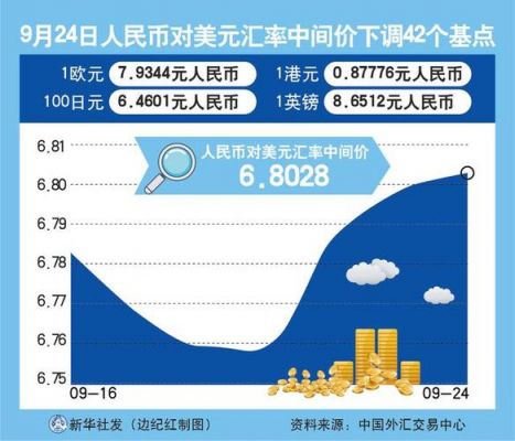 全球视角下的最新美元汇价走势、影响及未来展望