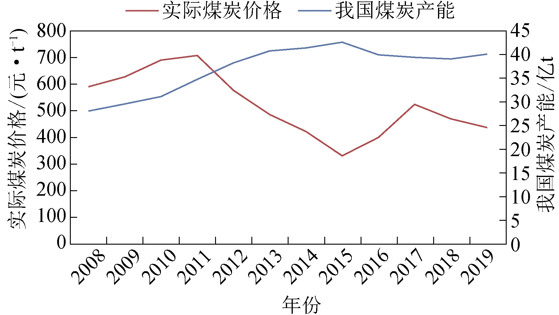 煤炭市场最新走势分析