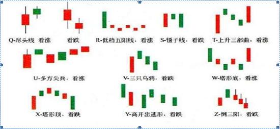 最新K线图全面解读与分析