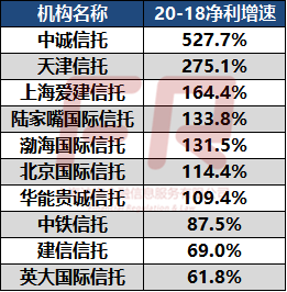 信托最新排名揭示行业格局与发展趋势概览