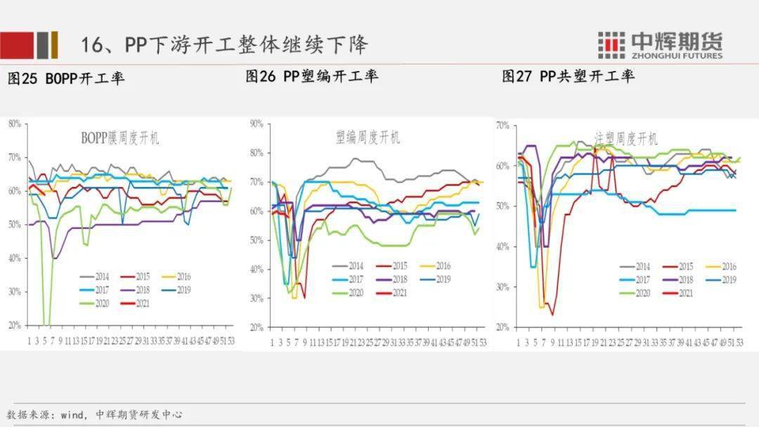 烯烃最新价格动态解析报告