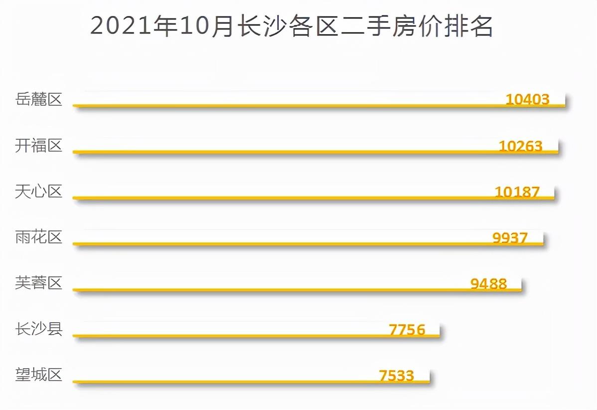 望城房价动态更新，市场走势深度分析与预测