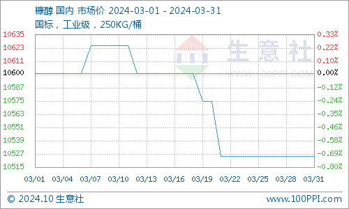 糠醛最新价格动态与市场深度解析