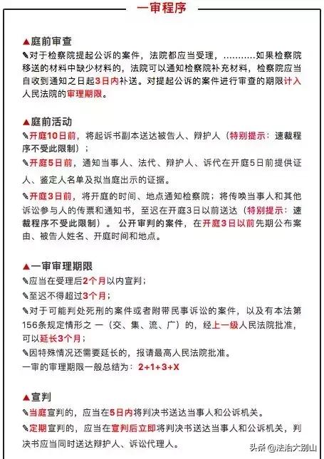 最新刑诉，重塑刑事司法体系的里程碑事件