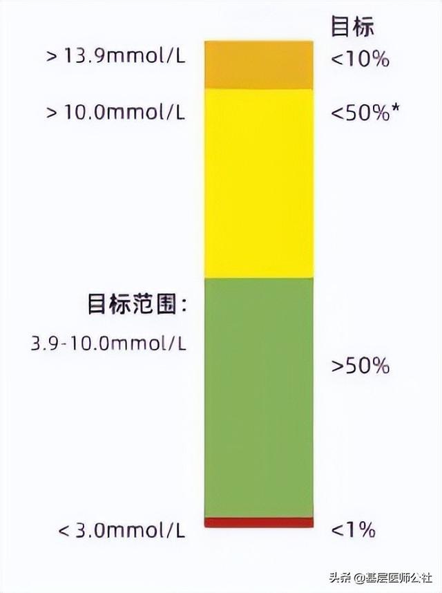 最新血糖指标详解，了解、掌握与应用指南