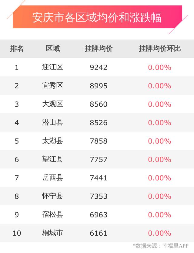 桐城最新房价消息揭秘，市场走势分析与购房指南全解析