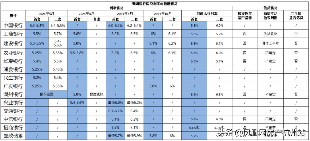 楼市调控新政的影响与挑战