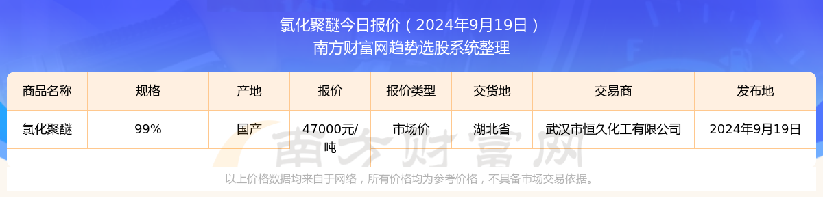 聚醚最新价格动态解析