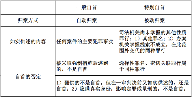 最新自首规定及其社会影响分析