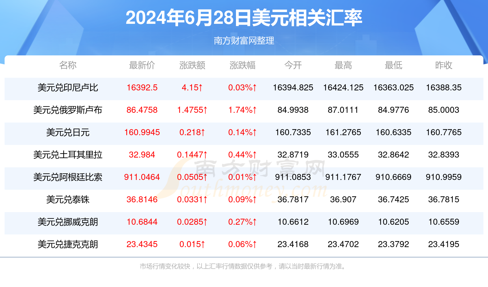 最新美元走势行情解析