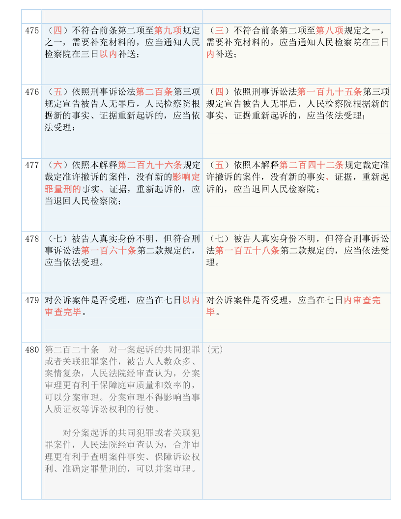 最新刑诉法全文深度解读