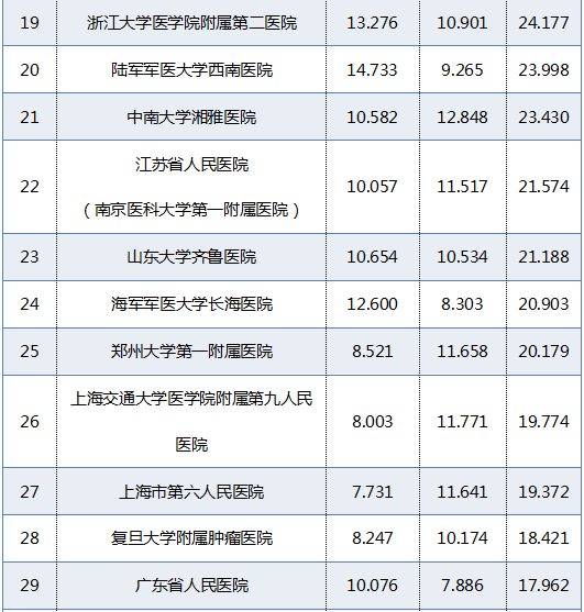 医院最新排名揭示医疗领域卓越发展动态