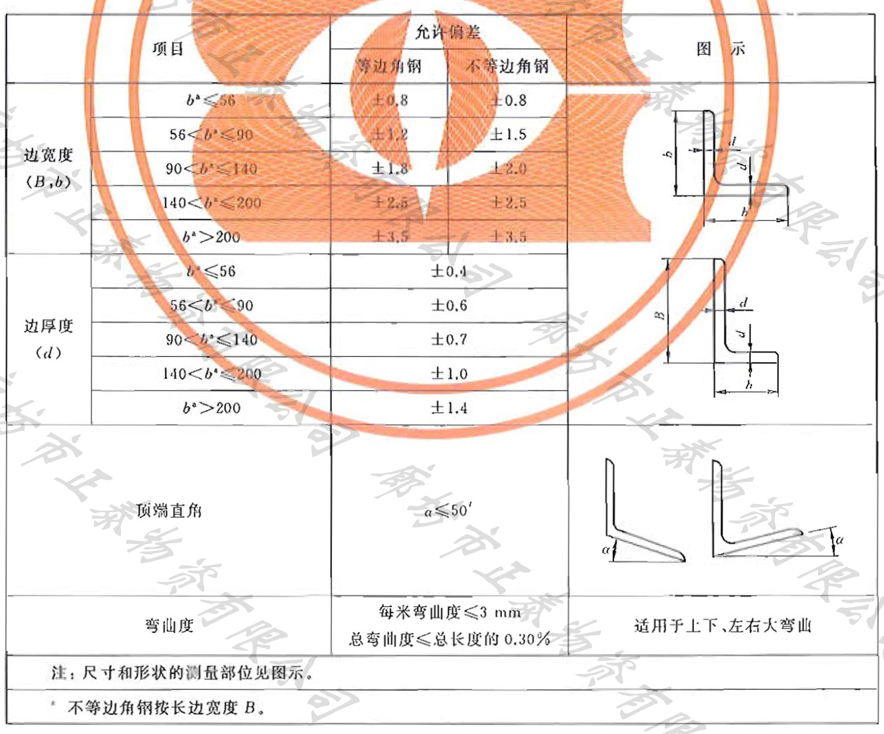 角钢最新国标及其应用概述