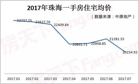 珠海房价走势揭秘，最新动态与影响因素深度剖析