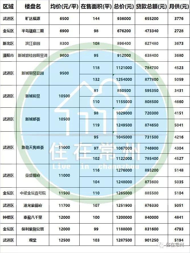 溧阳房价最新动态与市场趋势解析