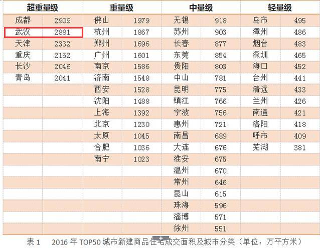 武汉房价最新动态及趋势深度解析