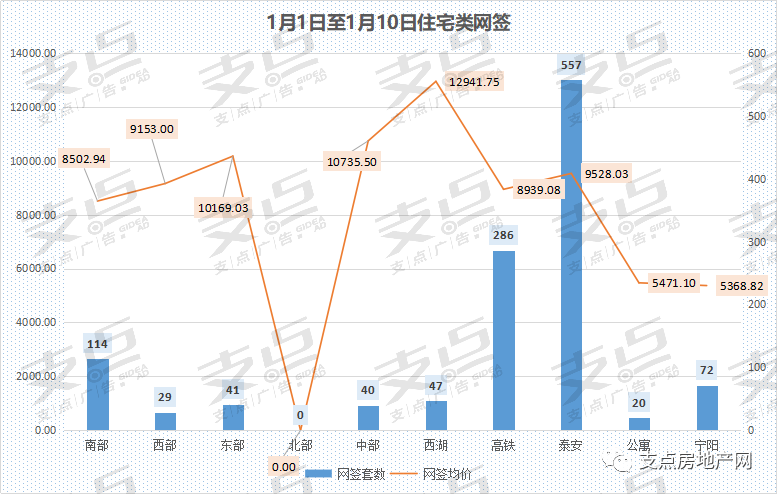 泰安房价走势揭秘，最新动态、市场趋势与未来展望