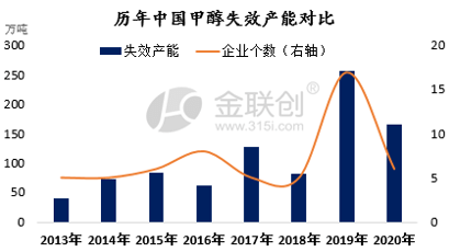 甲醇最新资讯，行业动态、技术进展与应用前景纵览