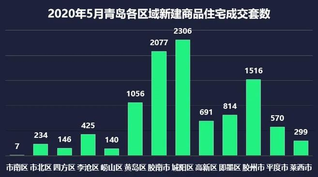 胶南房价走势分析，最新动态、趋势、影响因素与前景展望