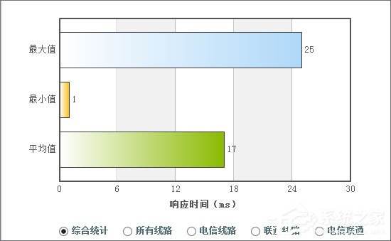 梦的彼岸 第6页