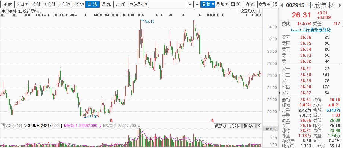 萤石最新行情深度剖析