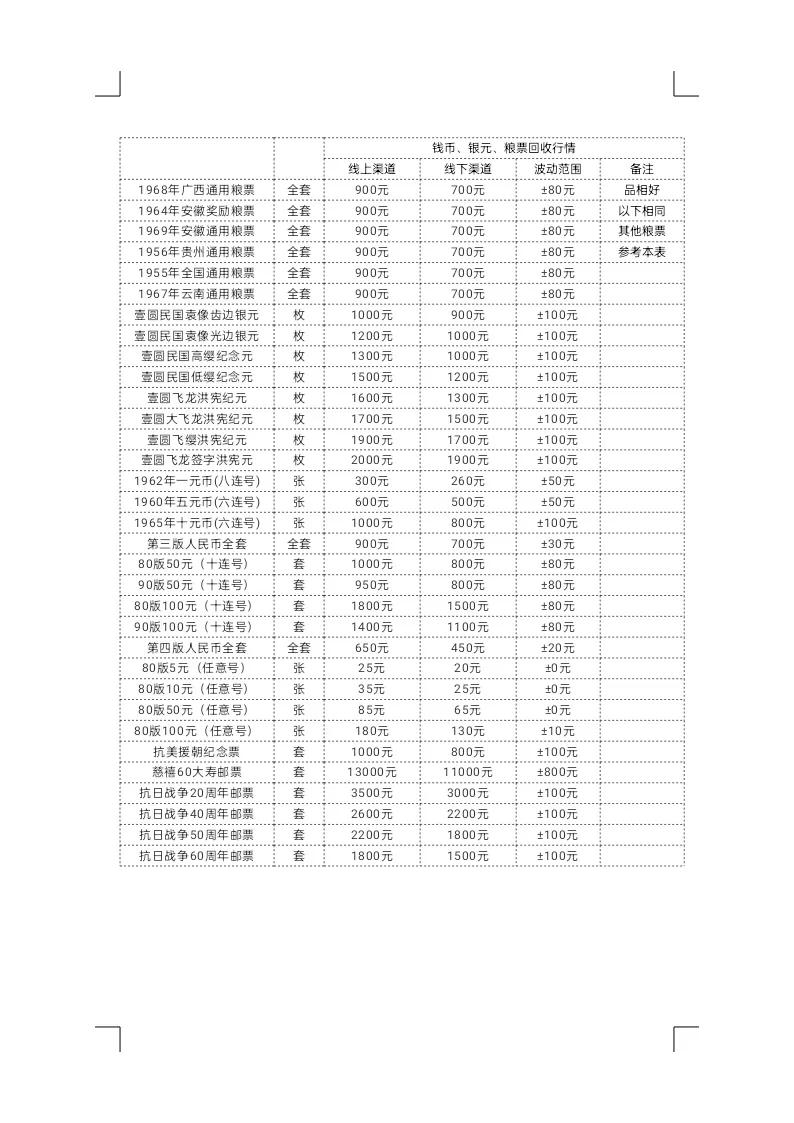 钱币市场最新行情概览，市场走势、收藏与投资策略分析