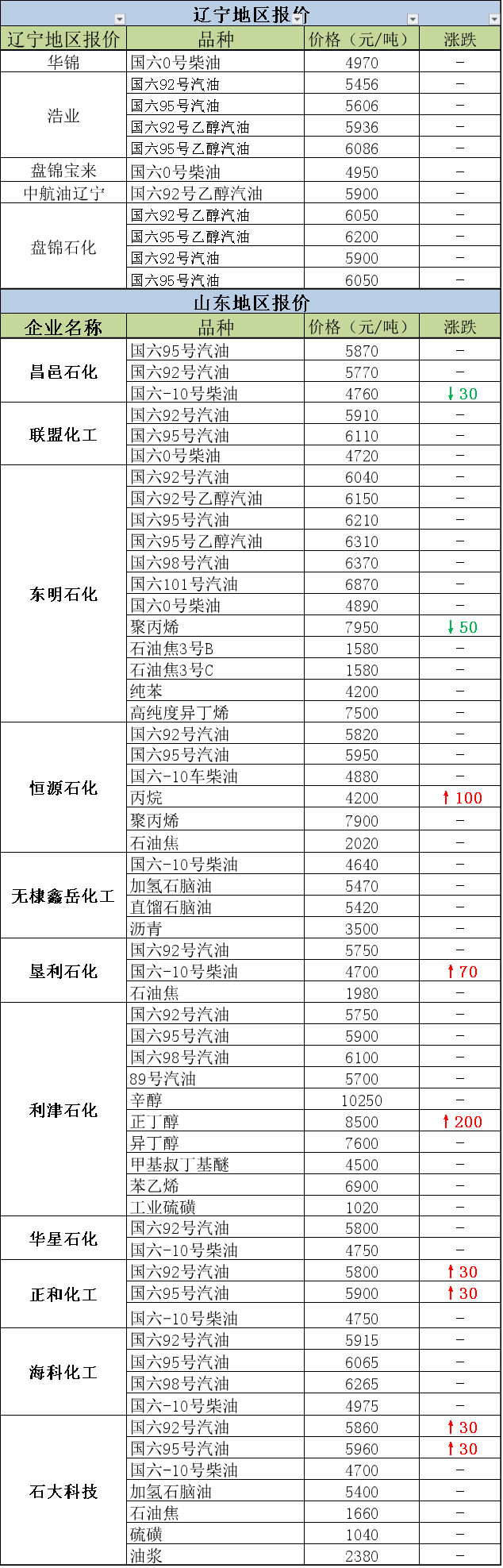 最新油品价格动态与全球市场影响概览