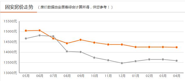 固安房价走势分析，最新动态、趋势预测与影响因素探讨及前景展望