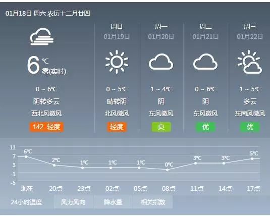 最新天气状况及其对生活与工作的多方面影响