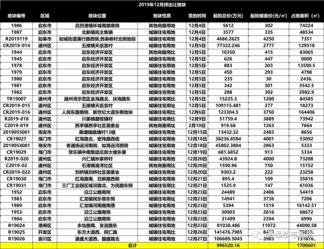 如皋最新房价消息，市场走势揭秘与购房指南