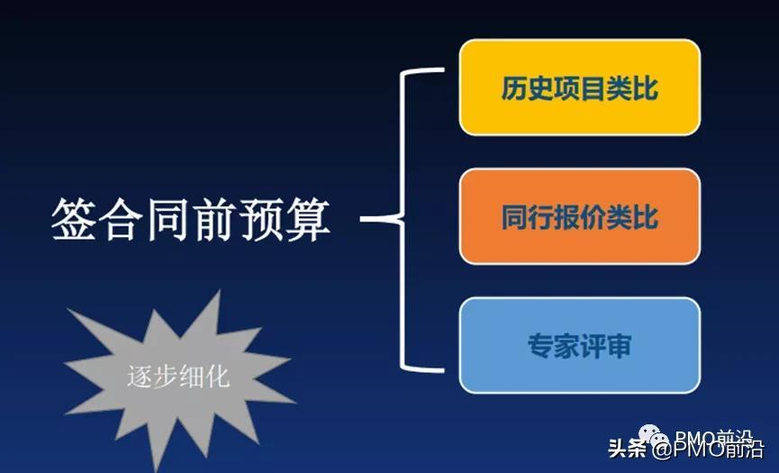 最新预算软件，新时代财务管理的重塑利器