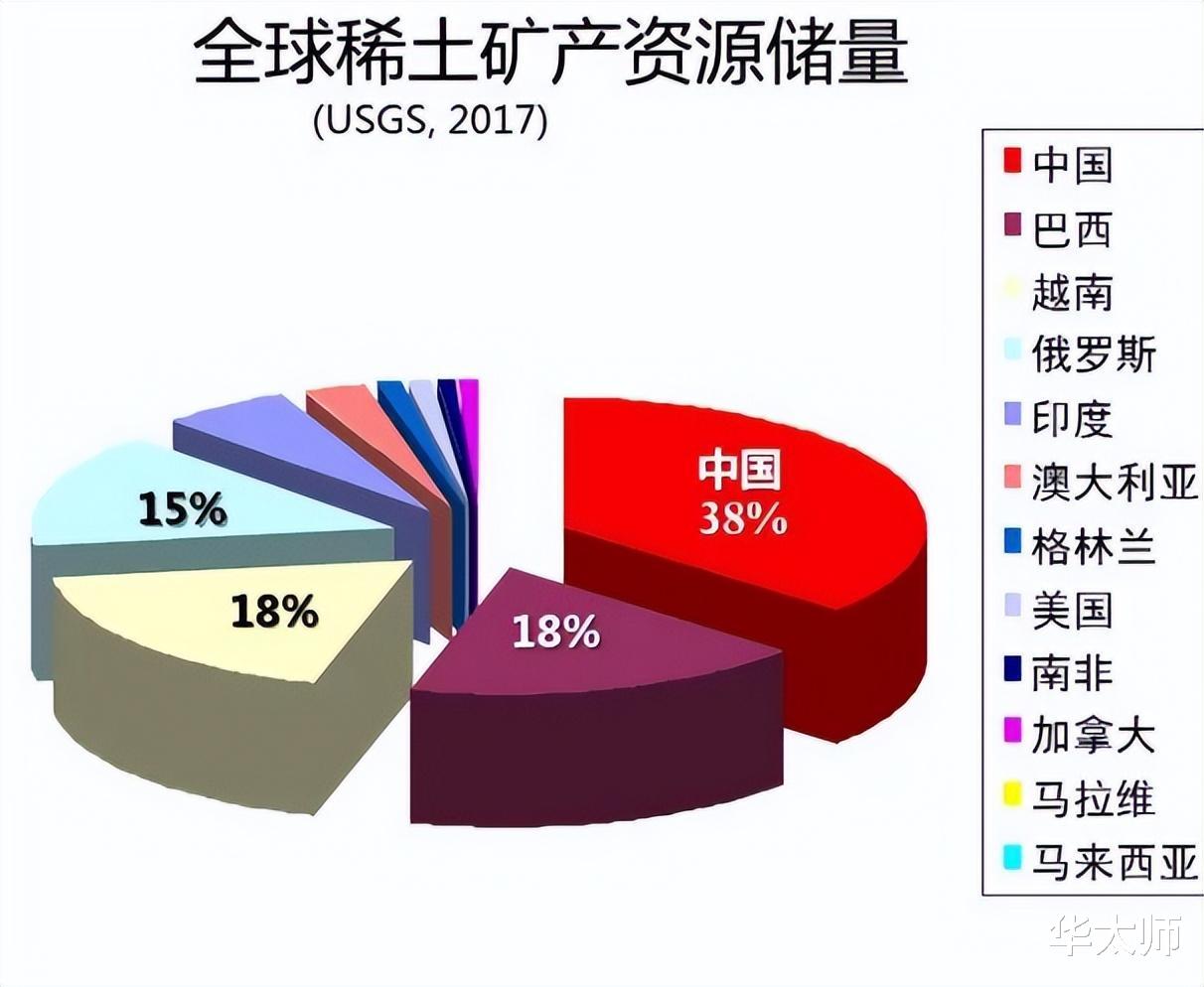 我国稀土最新概况及其影响深度解析