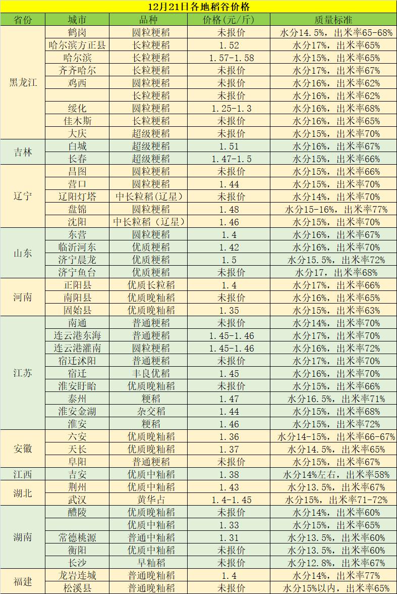 稻谷最新价格动态解析报告