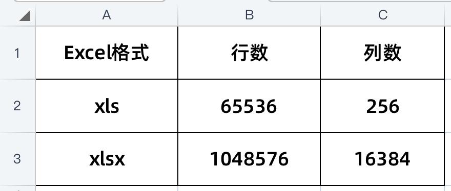 最新表格版本，重塑数据处理与展示的革命性变革