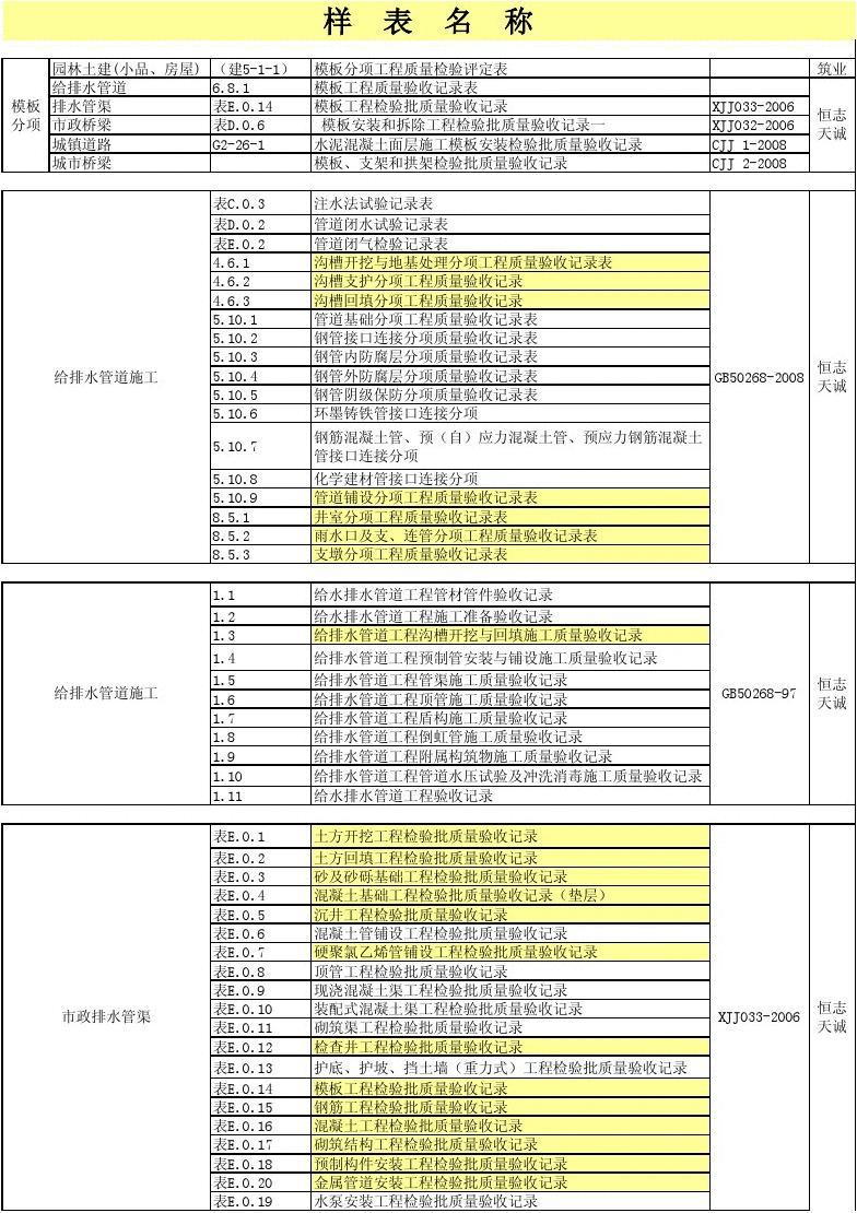 市政数据化转型与创新路径，城市管理的最新表格揭示数字化趋势