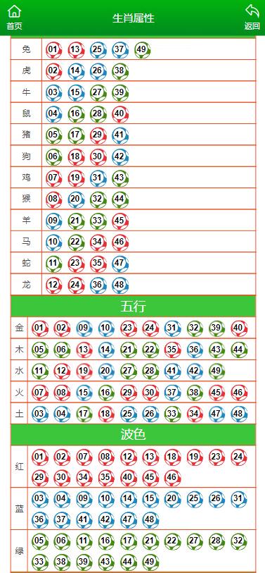 2024澳门六开彩天天开奖结果生肖卡,传统解答解释落实_ios2.97.118