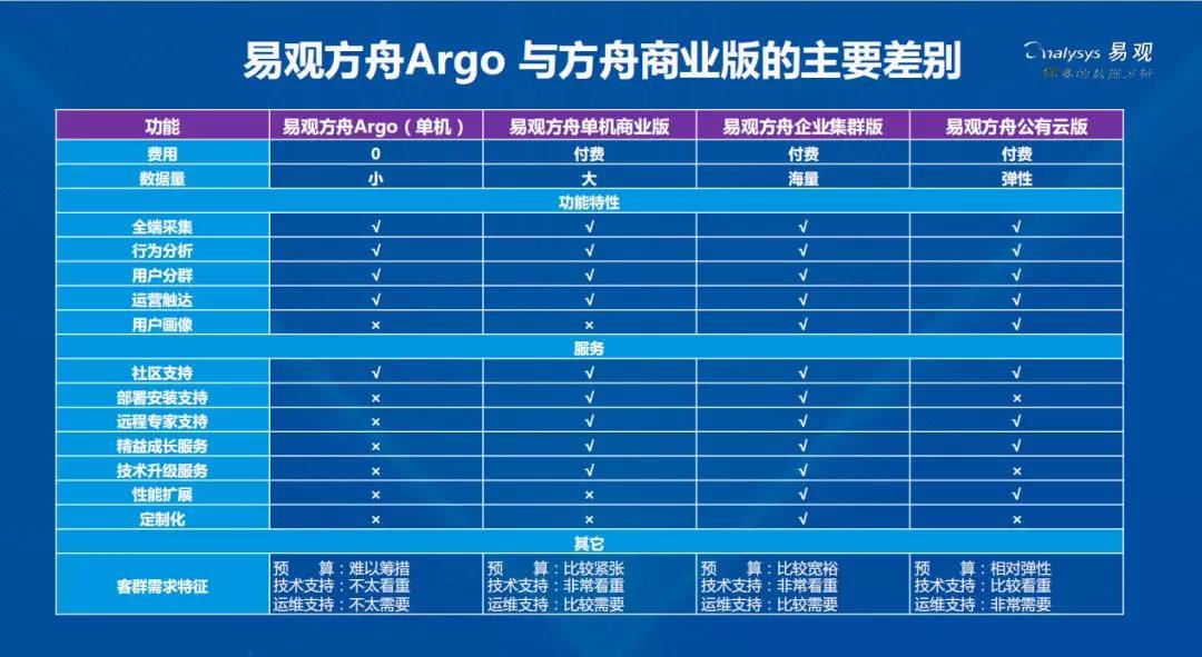 新澳2024大全正版免费资料,连贯性执行方法评估_动态版2.246