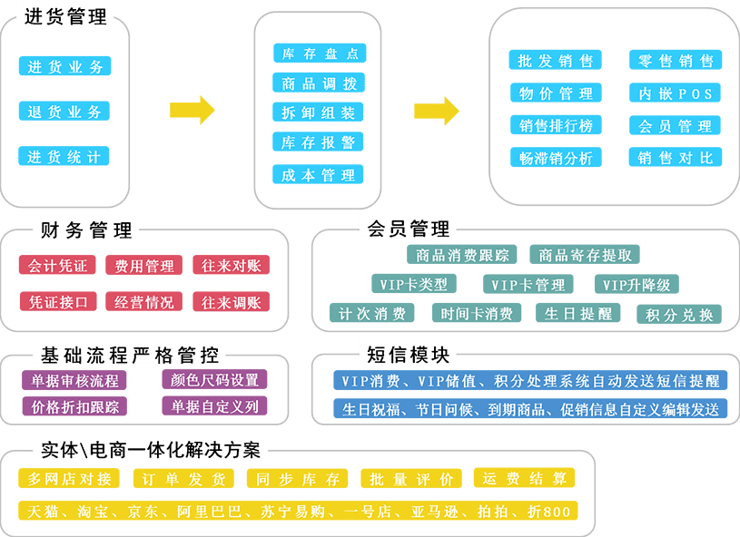 7777888888管家精准管家婆免费,决策资料解释落实_纪念版4.866