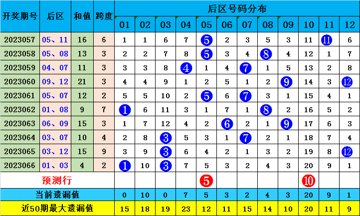 证的有 第5页