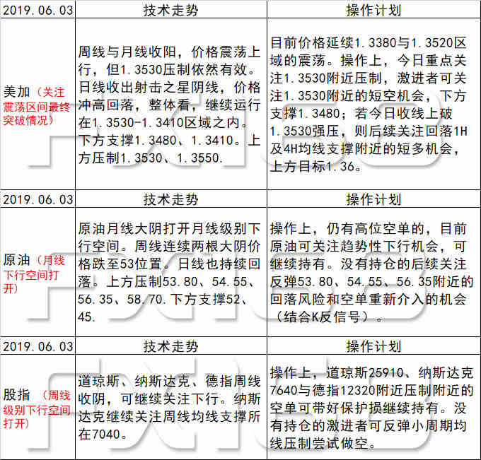 新澳天天开奖资料大全最新54期,重要性解释落实方法_N版63.37