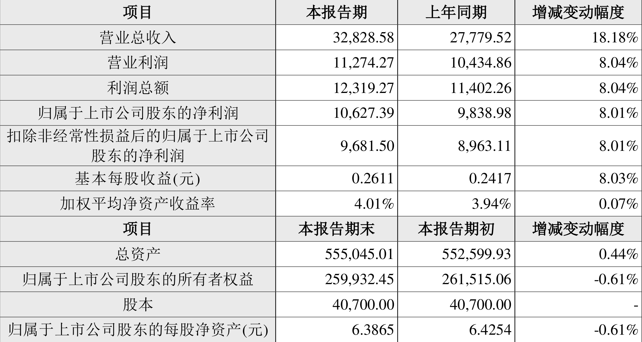 老澳门开奖结果2024开奖,正确解答落实_增强版78.871