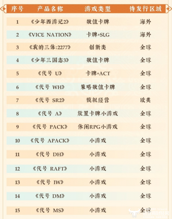 2024澳门正版资料大全资料生肖卡,全局性策略实施协调_pro39.512