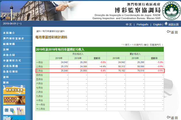 新澳门挂牌正版完挂牌记录怎么查,诠释解析落实_pro19.582